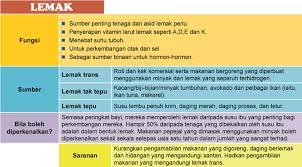 Sebagai contoh, golongan pelajar universiti yang kerap memakan mee segera untuk menjimatkan perbelanjaan harian akan menghadapi kemelesetan dalam aktiviti harian dek kerana kekurangan tenaga dan khasiat. Lemak Garam Gula Jangan Terlalu Banyak Positive Parenting