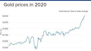 In the above data visualization, we even the playing field by using a common denominator to put the world's money and markets all on the same scale and canvas. The Ballooning Money Supply May Be The Key To Unlocking Inflation In The U S