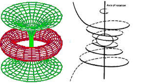 Image result for event horizon black hole