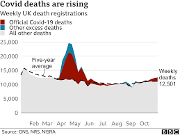 Total and new cases, deaths per day, mortality and recovery rates, current active cases, recoveries, trends and timeline. Covid Uk First Country In Europe To Pass 50 000 Deaths Bbc News