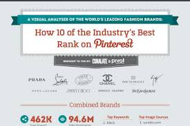 Style top designer brands weekend wear nice dresses varsity jacket best dressed man how to wear mens shorts men dress. Top 10 High End Luxury Brands On Pinterest Brandongaille Com