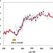 Carbon dating, or radiocarbon dating, like any other laboratory testing technique, can be extremely reliable, so long as all of the variables involved are controlled and understood. Pdf Applications Of Radiocarbon Dating Method