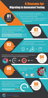 Informatique By Maxime Software Testing Automation Agile Software Development