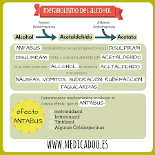 Medicamentos Y Alcohol Cuidado Con El Efecto Antabus Medicadoo Farmacologia Enfermeria Consejos Para La Salud Farmacologia