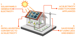 Beepers7 wrote on will prowse's profile. Plug In Solar Your Diy Solar Solution