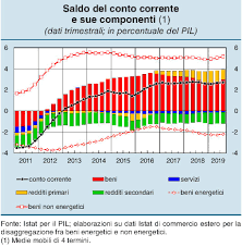 The average person in europe loses two years of their life due to air pollution. Ecco Perche Migliora Il Saldo Italiano Target 2 The Walking Debt