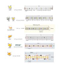 100 Flexible Led Strip Lights Led Tape Light Led Ribbon Lightstec Leds Magazine