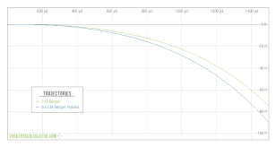 Shooterscalculator Com Ballistic Trajectory Calculator