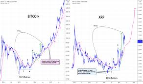 Those who bought into the xrp frenzy near the market top in january 2018 may finally have their moment after remaining underwater for years. 9pv6cnr 9oivm