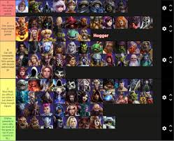 In order for your ranking to be included, you need to be logged in and publish the list to the site (not simply downloading the tier list image). Hots Tier List
