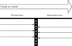 Force Field Analysis An Overview Sciencedirect Topics