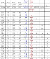 Complete Us Uk Eu Ring Size Chart Ring Size Guide And