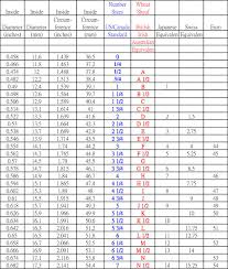 Complete Us Uk Eu Ring Size Chart Ring Size Guide And