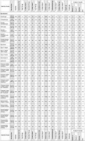 Soda Calorie Chart Images Nutrition Guide For Mcdonalds