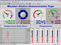 Viewdaq Real Time Display Software