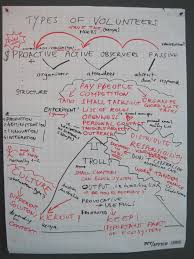 File Volunteer Management Session Flip Chart Jpg Wikimedia