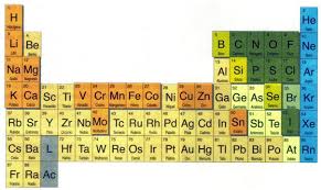 Resultado de imagen para bioelementos