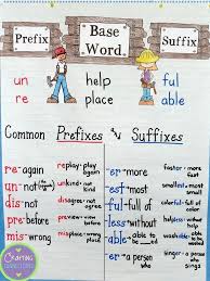 Prefixes And Suffixes Anchor Chart Plus Free Task Cards Suffixes Anchor Chart Prefixes And Suffixes Teaching Grammar