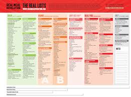 Of the banting diet are: The Ultimate Guide To The Banting Diet Ultimate Paleo Guide