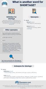 Synonyms For Shortage Thesaurus Net