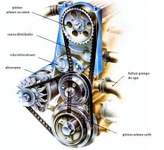 Uleiul in cutiile automate nu au interval de schimb. Cand Se Schimba Kit Ul De Distributie