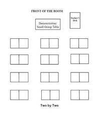 Seating Arrangements Science