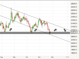 Xe Currency Charts Eur Usd Forecast Daudecodu Gq