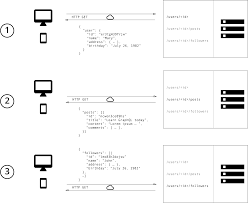 What is graphql used for. Graphql 101 Everything You Need To Know About Cloudsek