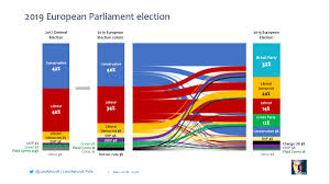 Candidates Are Supposed To Pay Attention To The Voters Backstory Not The Other Way Round My E2 Summit Speech Lord Ashcroft Polls