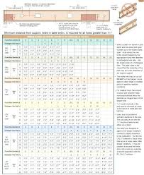 Floor Truss Spacing Royalsportsclub Website