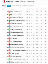 Bundesliga is ranked below the bundesliga and above the 3. Facebook