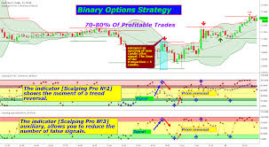 So, by 2020/2022 we will have over 10 affordable evs with 200+ mile ranges. Scalping Strategy For Binary Options 70 80 Positive Trades For Fx Eurusd By Andreev Mikhail Tradingview