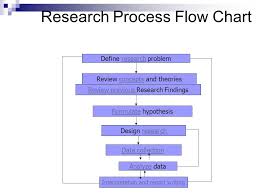 An Overview Of Business Research Process Ppt Video Online