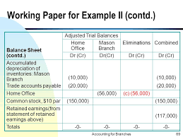 Prepared lectures and notes for delivery. Accounting For Branches And Combined Financial Statements Ppt Download
