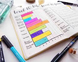 This is a classic habit and mood tracker but everything combined into one bullet journal page so you can have everything in one place. 22 Bullet Journal Page Ideas Spreads You Need To Try