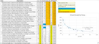 Math Regarding Shield Durability The Legend Of Zelda