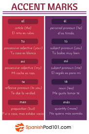 The Importance Of Accent Marks In Spanish English Doesn T Use Accents But Have You Ever Won Learning Spanish Learn Spanish Online Spanish Language Learning