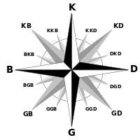 Bunların dışında evin konumu önemlidir.derim ben. Yon Vikipedi