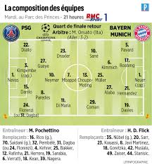 Kylian mbappé, in nice issue since the starting of the yr and introduced on the bench by the press for this … Composition Psg Bayern 2021