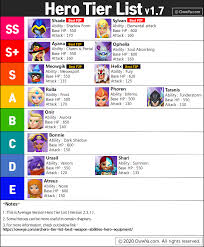 Archero has a number of ways to improve your chances of survival, and one of the most complicated is equipment. Archero Tier List Best Weapon Abilities Hero Equipment
