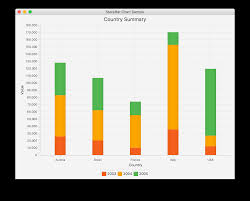 Limit Width Size Of Stacked Bar Chart Stack Overflow