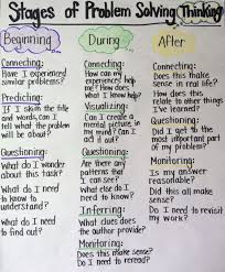 A Math Book To Change Your Teaching Math Problem Solving Strategies Math Problem Solving Problem Solving Strategies