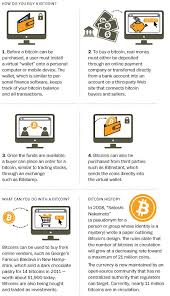How does bitcoin mining work? What Is A Bitcoin Bitcoin Business Bitcoin What Is Bitcoin Mining