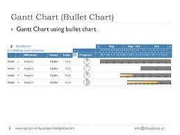 Advanced Ssrs Find Out What You Have Been Missing Ppt