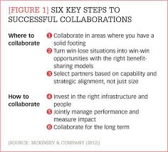 Six Steps To Successful Business Collaboration Success Business Success Business Graphics