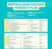 A Bodybuilding Workout Plan For the Gym | PureGym