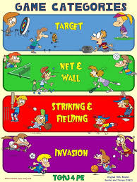 Pe Poster Teaching Games For Understanding Tgfu Game Categories Teaching Game Physical Education Lessons Physical Education Teacher