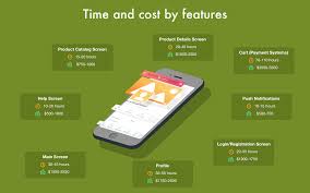 I know that making a mobile app is a significant investment in your business and will take up a good chunk of time and money. How To Make An App For Ecommerce Tips Trends And Price Website Design Digital Marketing Social Media Articles Advice Tips And Services