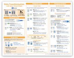 How To Explore And Manipulate A Dataset From The Fivethirtyeight Package In R Storybench Data Science Learning What Is Data Science Data Science