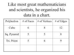 A Naturally Occurring Function Ppt Video Online Download